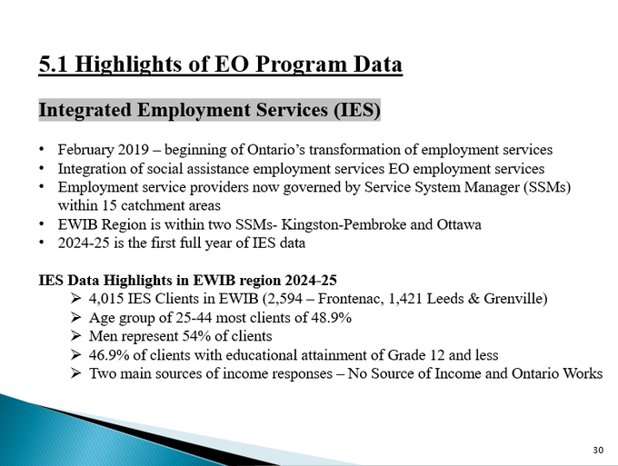 EasternWorkIB's tweet photo. More info from our LLMP Update presentation. Here we look at #EmploymentOntario data #EasternON #workforce #employment https://t.co/QMsSqw3xoG