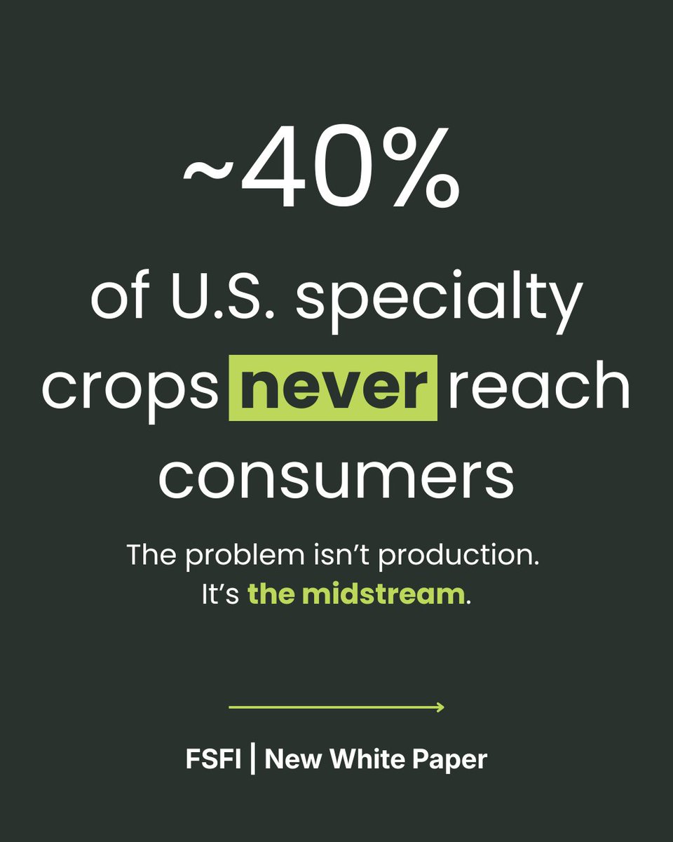 Food Systems for the Future tweet media