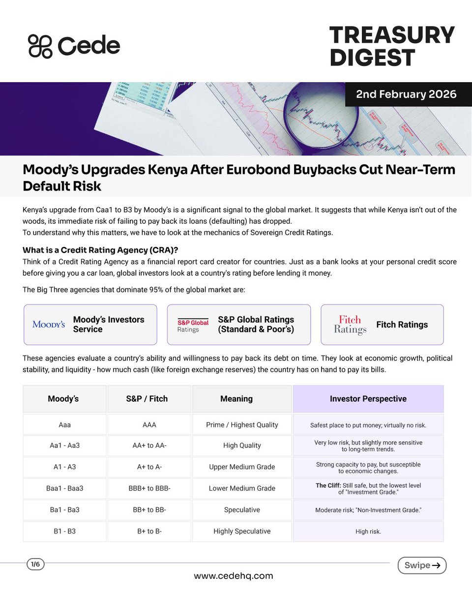 CedeHQ's tweet photo. Kenya’s credit outlook improved as Moody’s upgraded the country following successful Eurobond buybacks. https://t.co/nuzvELHo46
