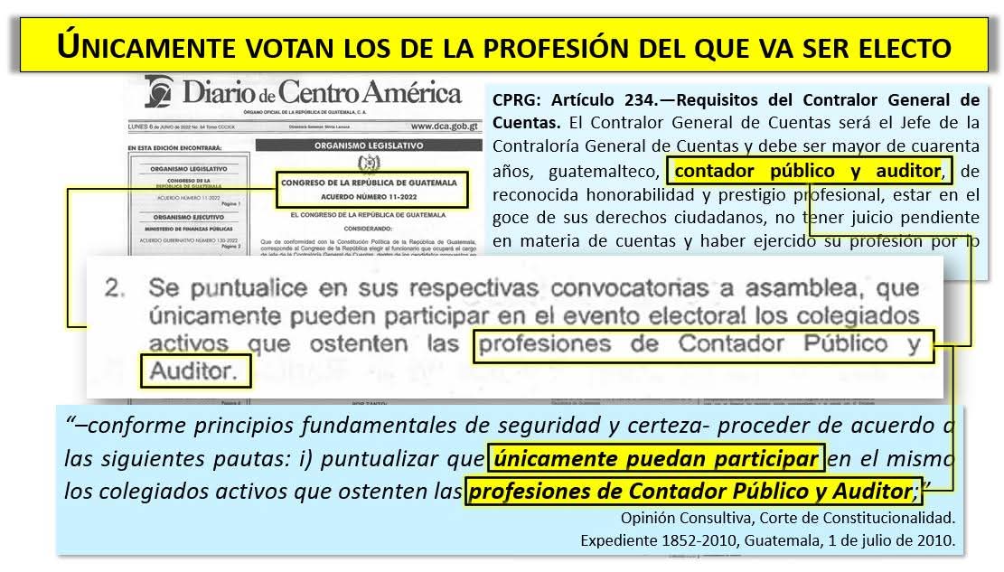 CEDEguate's tweet photo. ALGUIEN QUE NO, NO, NO ES ABOGADO ¿PUEDE PARTICIPAR EN LA ASAMBLEA DEL COLEGIO DE ABOGADOS PARA ELEGIR A UN MAGISTRADO QUE LA CONSTITUCIÓN EXIGE COMO REQUISITO QUE SEA ABOGADO?
Parte V

De nuevo: Si no están de acuerdo o no entienden lo que expongo es solo eso, no se descontrolen, no se enojen, no hay necesidad de insultar y difamar, en la vida se puede estar en desacuerdo; en mi caso, no me enojo con usted por pensar distinto, es su derecho; recuerde: la vida sigue, no sufra por quienes ni lo conocen o para quienes usted no significa nada y si le afecta lo que explico ¿Para qué viene a leer? 

Nos acercamos al final, aunque en otra publicación, si da tiempo, explicaré mi experiencia sobre por qué NO votaría por algunos candidatos que participan y que ya demostraron que NO respetan la Constitución, ni las leyes de carácter constitucional, menos las leyes y reglamentos de Usac y sentencias del Tribunal Constitucional. 

7. CORTE DE CONSTITUCIONALIDAD: ÚNICAMENTE, ÚNICAMENTE, ÚNICAMENTE VOTAN LOS DE LA PROFESIÓN QUE ESTABLECE LA CONSTITUCIÓN. 
El tema sobre quiénes pueden votar en una elección donde se asigna por la Constitución a un colegio profesional y una profesión para el cargo ¡Ya fue resuelto! y es: únicamente los de la misma profesión designada en la CPRG. Veamos el ejemplo de 2010:  

7.1. CONTRALORÍA GENERAL DE CUENTAS.
a) Cargo: Contralor General de Cuentas (Art. 234).
b) Profesión que exige la CPRG: contador público y auditor (Art. 234).
c) Colegio que designa la CPRG: “Asamblea General del Colegio de Economistas, Contadores Públicos y Auditores y Administradores de Empresas” (Art. 233).*
d) Profesiones que tiene ese Colegio como base de fundación: [1] Economistas, [2] Contadores Públicos y Auditores, [3] Administradores de Empresas. 
e) Carreras y licenciaturas afines que tiene ese Colegio: Decenas de licenciaturas afines. 
f) Profesionales que pueden votar: Únicamente Contadores Públicos y Auditores.
g) Corte de Constitucionalidad:
El Tribunal Constitucional se pronunció sobre ello desde el 2010 y estableció claramente: 
“–conforme principios fundamentales de seguridad y certeza- proceder de acuerdo a las siguientes pautas: i) puntualizar que únicamente puedan participar en el mismo los colegiados activos que ostenten las profesiones de Contador Público y Auditor;”. Opinión Consultiva, Corte de Constitucionalidad. Expediente 1852-2010, Guatemala, 1 de julio de 2010.

Por eso, ÚNICAMENTE, Ú-NI-CA-MEN-TE, únicamente votan Contadores Público y Auditores -CPAs-.   

h) Convocatoria:
El Congreso de la República emitió el Acuerdo No. 11-2022 donde convoca a los colegios profesionales y les deja claro que:
“Se puntualice en sus respectivas convocatorias a asamblea, que únicamente pueden participar en el evento electoral los colegiados activos que ostenten las profesiones de Contador Público y Auditor.”

*Nota: Los CPAs fundaron su propio Colegio y actualmente es el Colegio de Contadores Públicos y Auditores de Guatemala, quienes participan en el proceso de elección del Contralor (Comisiones de Postulación) con la profesión establecida en la CPRG; administradores, economistas y más de cien licenciaturas afines quedaron en el Colegio anterior y elos simplemente NO VOTAN en esa Asamblea, la razón: por NO ser de la profesión del cargo que establece la Constitución ¡Fácil! No participar no se debe dramatizar ni "victimizar", no es nada malo ni maligno, es solo el estricto respeto constitucional. 

Hilo ⬇️