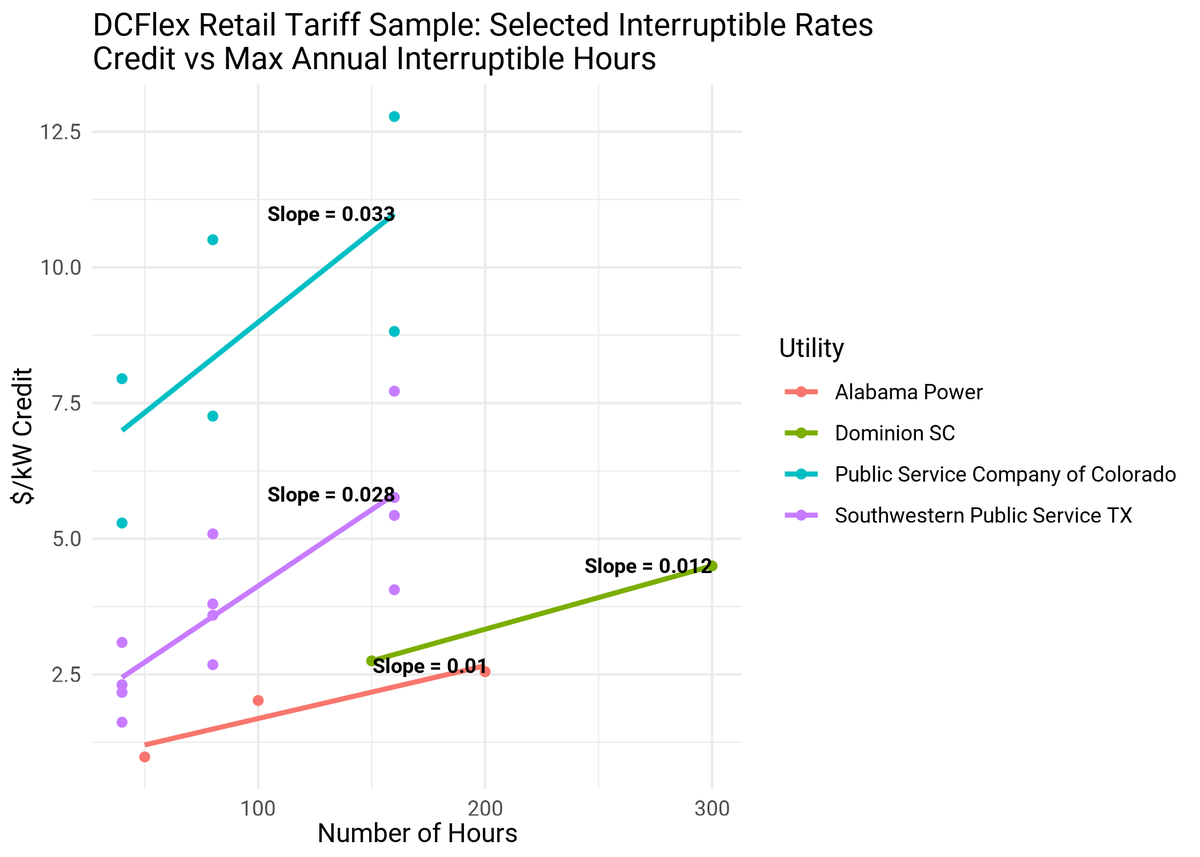 John Bistline tweet media