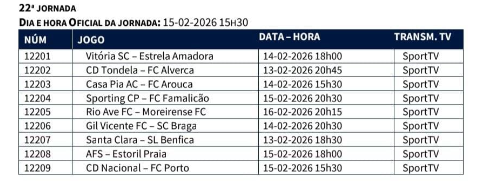 O Famalicão tem média de ocupação do seu estádio de 75.36%, algo como perto de 4 mil adeptos.

No próximo dia 15 de Fevereiro, domingo, vai à Alvalade jogar contra o #SportingCP a que horas? 

Exactamente, 20h30. Óptima hora para os adeptos famalicenses chegarem a casa pelas 5 da