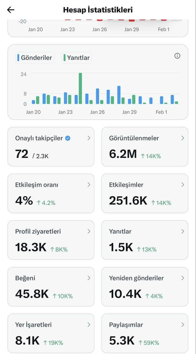 ProfAtak14's tweet image. 🔴💥 Arkadaşlar 13. hesabım da çöp oldu. 2 hafta içinde 6 milyondan fazla görüntülenme aldı. Bu da onlara dert olsun. Hemen @ProfAtak14 hesabına geçiş yapıyoruz. Takip edin, dostlara iletin lütfen. Gerçekleri anlatmaya devam ediyoruz. 

Yakında @XTurkiye @X @elonmusk a dava…