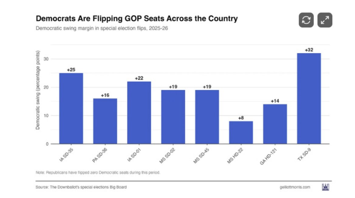 Avís electoral seriós. Comença el canvi?

Avui a El planeta americà 👇🏻 

 open.substack.com/pub/xaviervil/…
