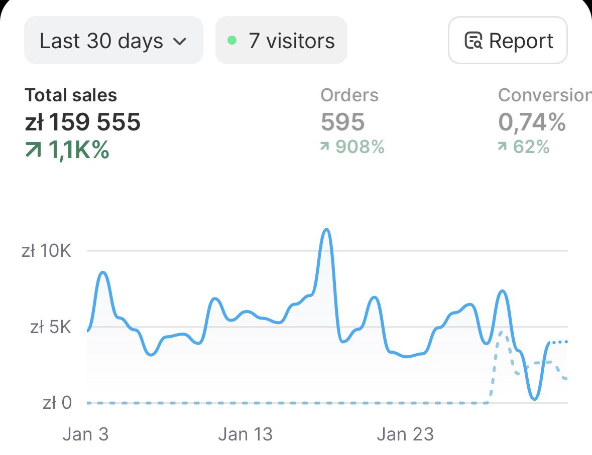 GMC in eu markets based on one niche with aliexpress product is really underrated