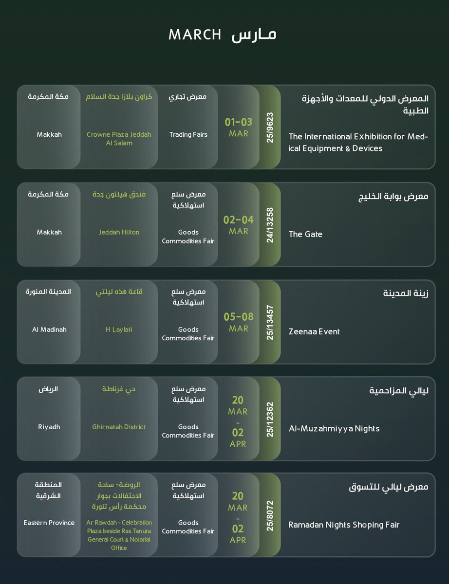 MicroComm0's tweet image. صدر اليوم تقويم فعاليات الأعمال المرخصة لعام 2026، متضمناً باقة من المؤتمرات والمعارض التي تعكس اتساع حركة الفعاليات في #السعودية 🇸🇦