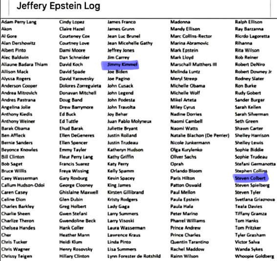 dbl55555's tweet photo. @AmericanMeDos @legitbrittFLA @NICKIMINAJ I can’t speak for #TrevorNoah, but both #JimmyKimmel and #StephenColbert’s names appear on the #EpstienClientList. https://t.co/qdcgfiD2UT