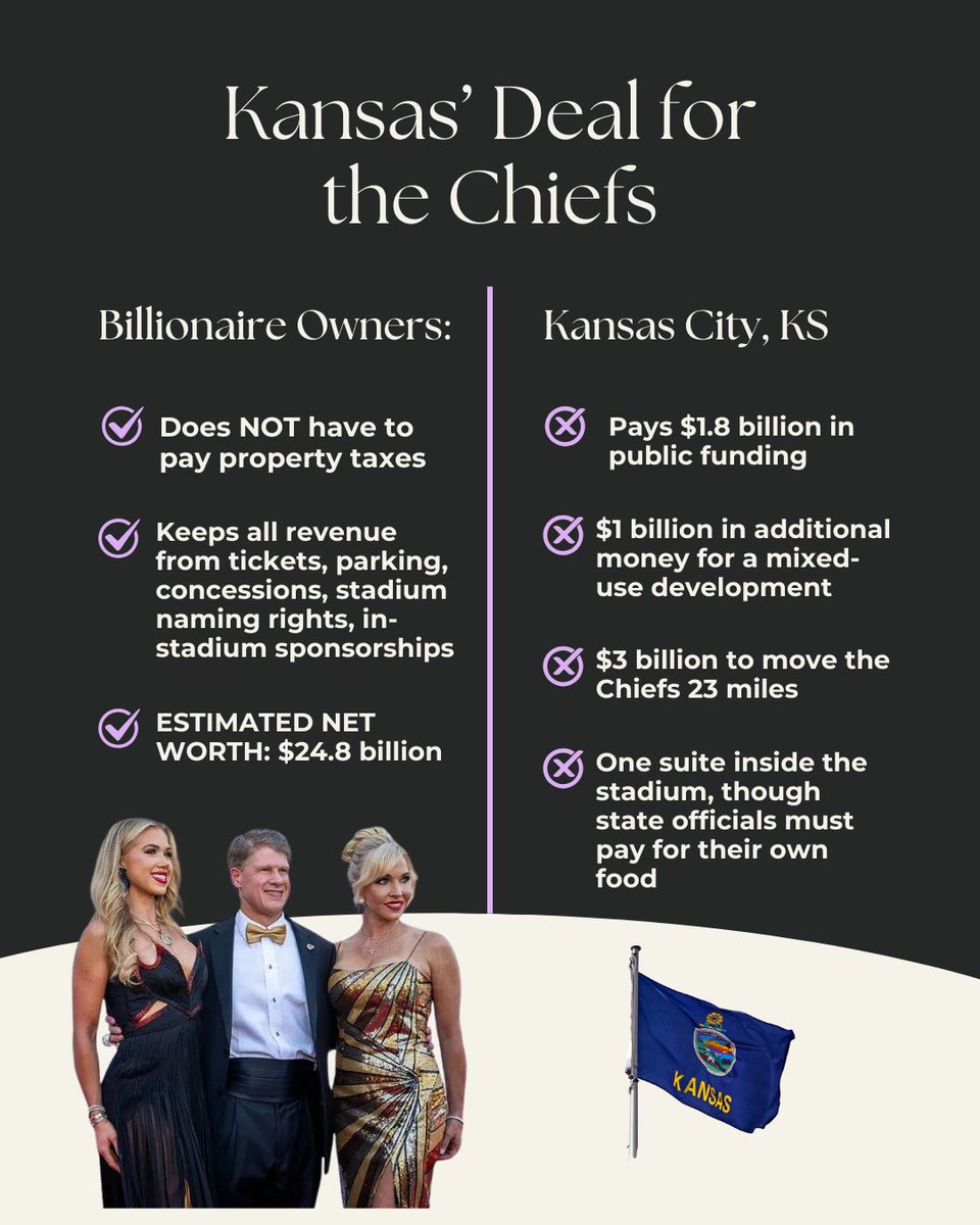 Chào mừng đến với thể thao thế kỷ 21: Người đóng thuế ở Kansas sẽ phải chi 3 tỷ đô la để di chuyển đội @Chiefs 23 dặm — trong khi các ông chủ tỷ phú giữ toàn bộ lợi nhuận. Đây là mô hình kinh doanh mới.
