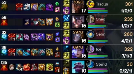 Heretics League of Legends tweet media