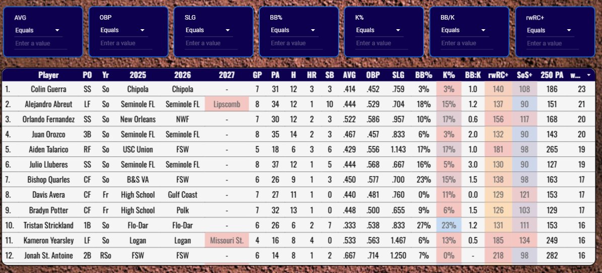 Pro Baseball Radar tweet media
