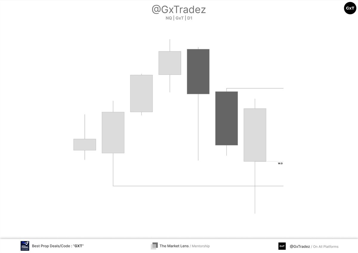 GxTradez tweet media