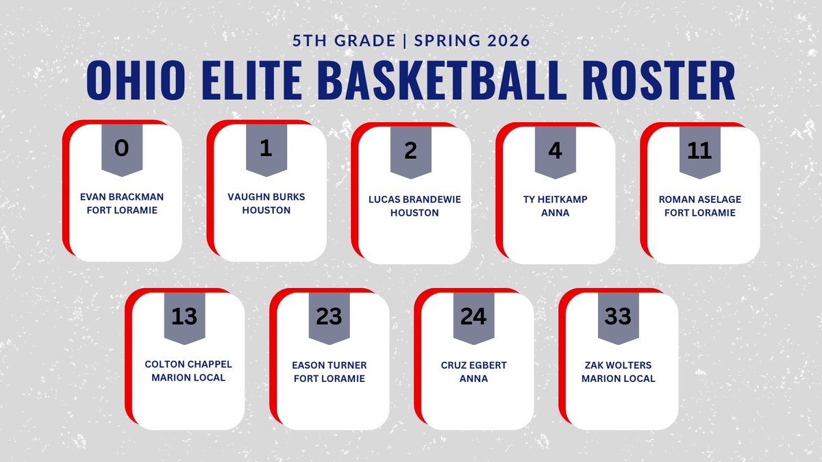 ohioeliteaau's tweet photo. Learning. Growing. Competing together. 🏀 Ohio Elite | 5th Grade | Spring 2026
#OhioElite #Spring2026 #LoveTheGame https://t.co/1wQ6pC2APE