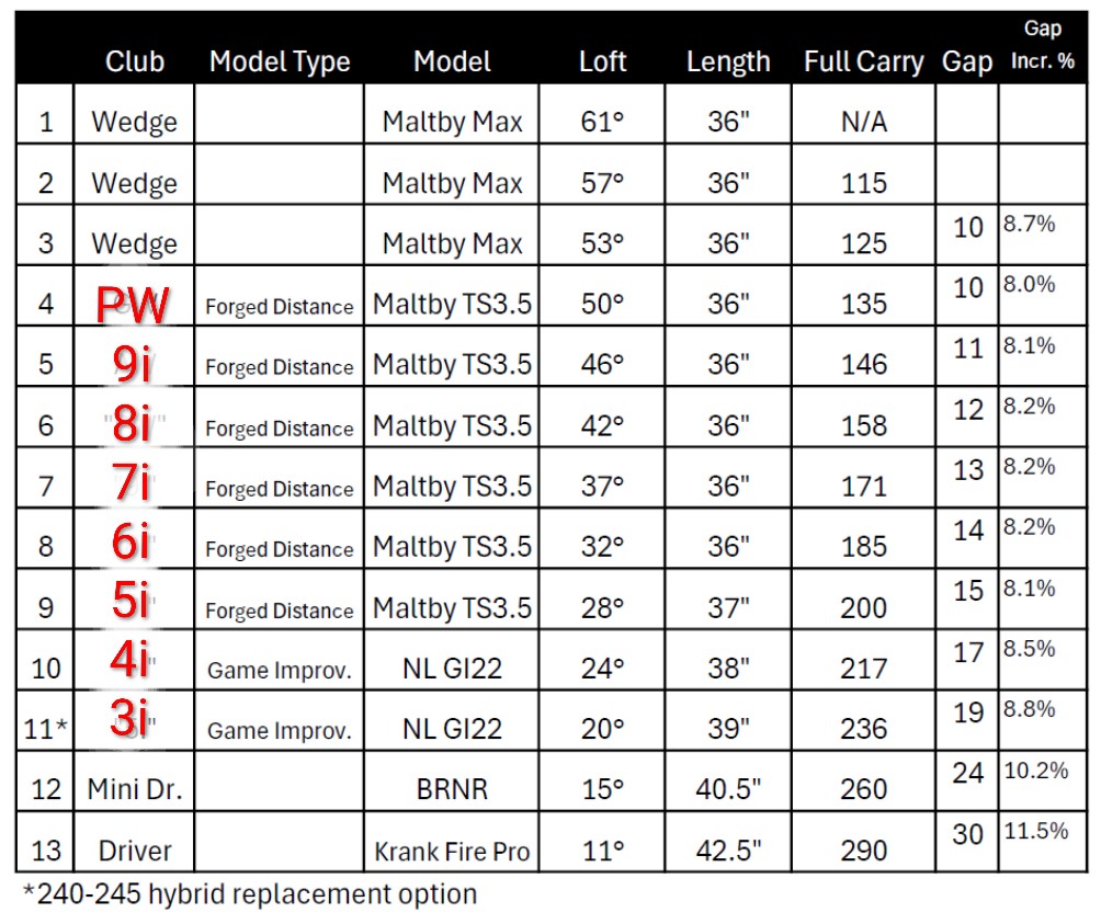 Bill Steven tweet media