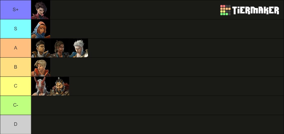 Chat and I made a Tier List on the current Wardens! 

Drop your thoughts in the comments - Video dropping soon!