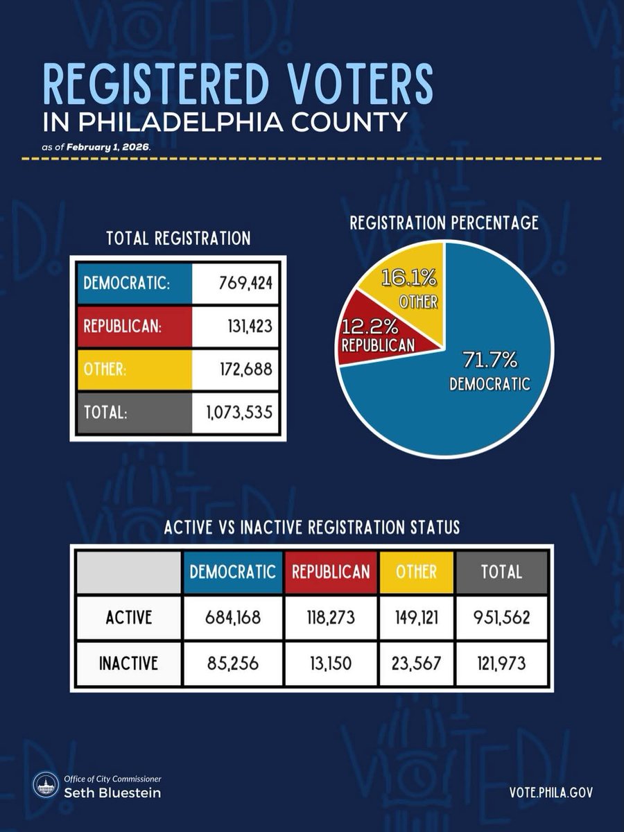 Libertarian Party of Philadelphia tweet media