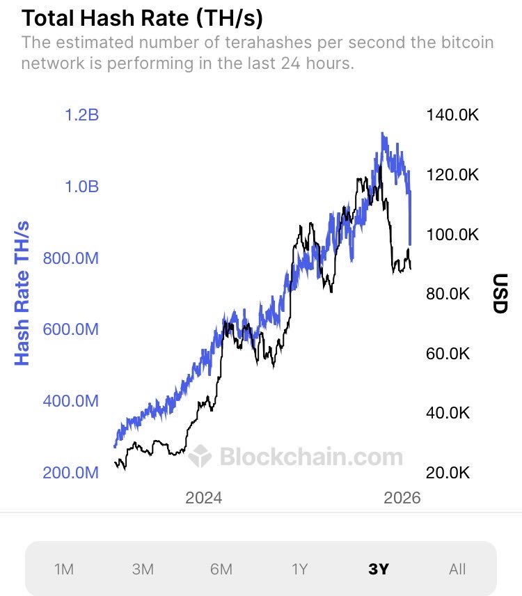 Por muito que eu seja bullish no geral, há factos absolutos que são maiores e mais graves que o relativos.

Neste momento está muito azedo.

Novas gerações relativas nunca passaram por isto antes.

Factos são factos. Muito azedo.