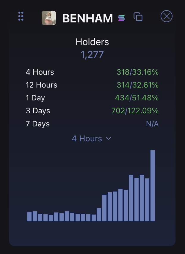 Paying attention yet?

You will.

$benham
