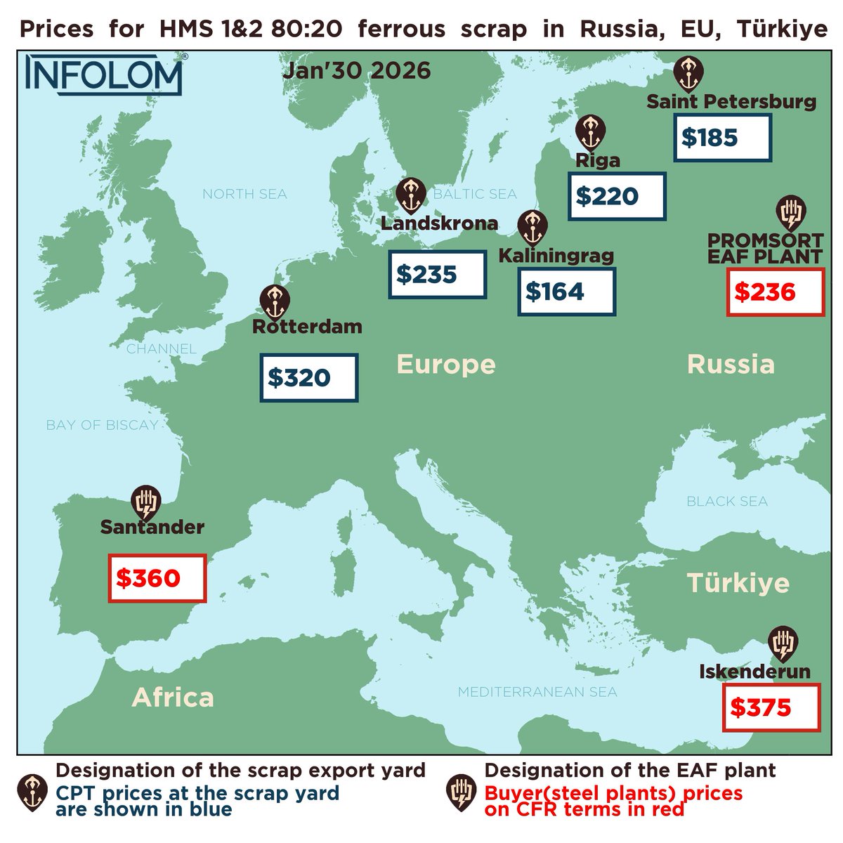 Ruslom's tweet photo. Steel competitiveness.. https://t.co/CYGEleQwJk