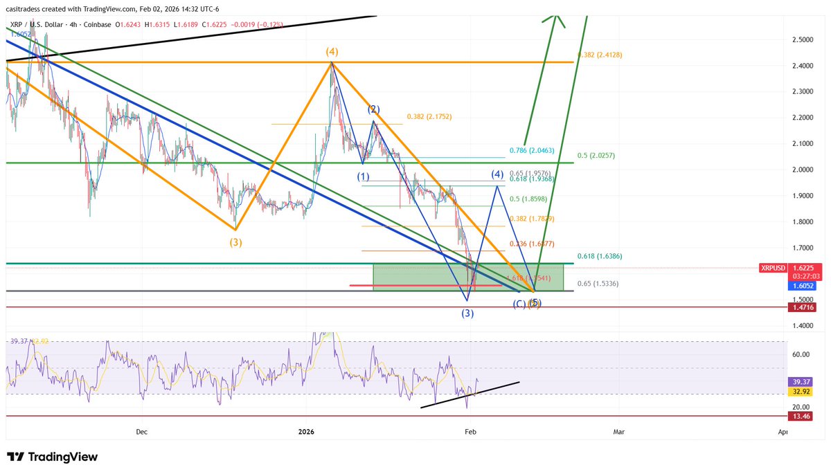 CasiTrades 🔥 tweet media
