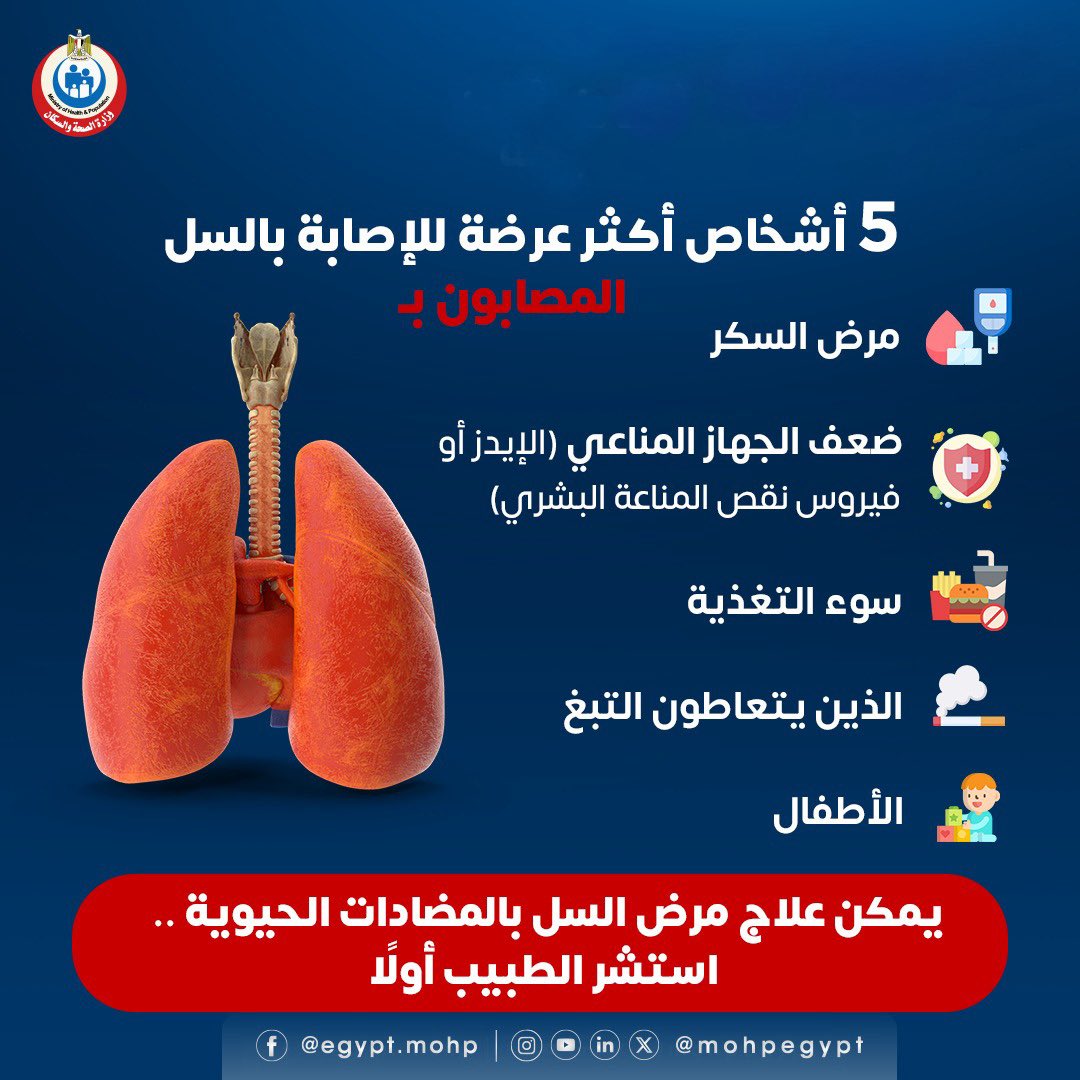 mohpegypt's tweet photo. من هم الأشخاص الأكثر عرضة للإصابة بالسل؟👇🏻

استشر الطبيب قبل تناول أي دواء 💊🙏 https://t.co/wI3kopDf4x