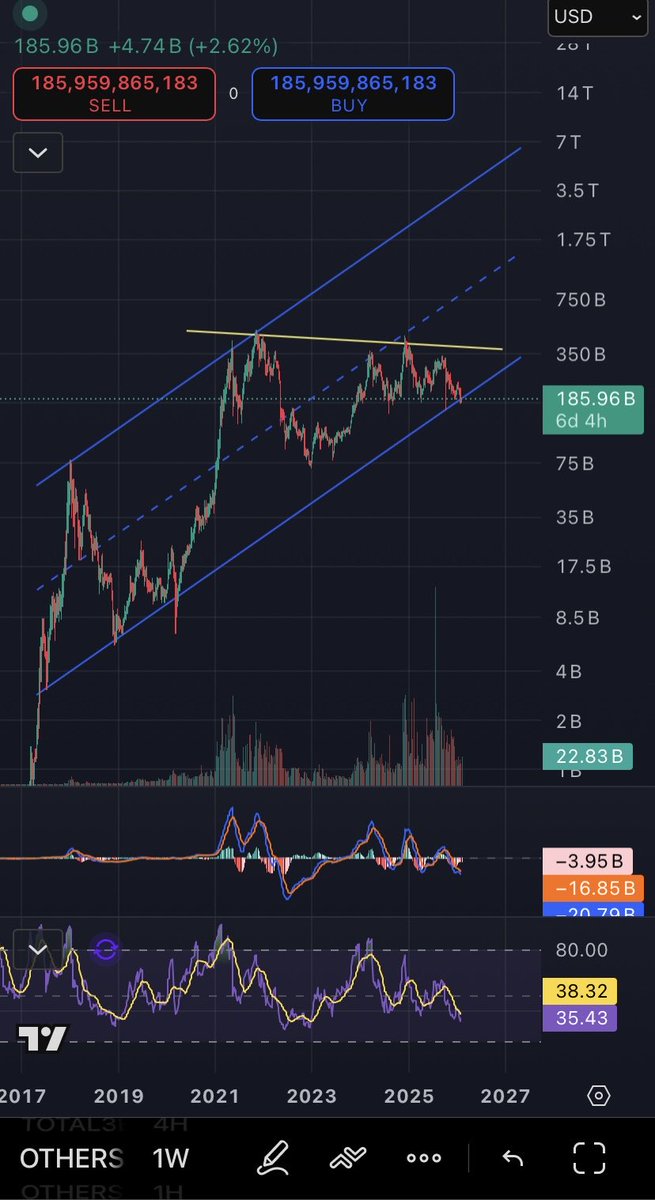 BeautyInLifeSG's tweet photo. @dharialfouzan @CryptoBullet1 It’s still holding the support. Hope it doesn’t break down. https://t.co/VtBLgXMQZK