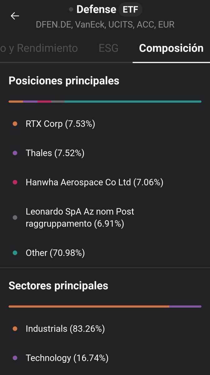cibertropico's tweet photo. @jcarlosfuensa @PabloGilTrader Estoy en dos, los principales activos son de EEUU y Europa. https://t.co/H2gPYgXhgp