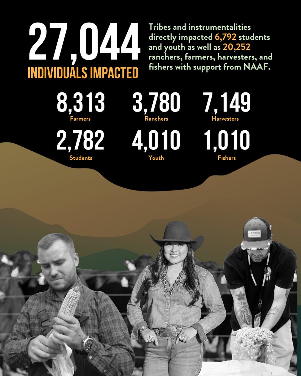 Native American Agriculture Fund tweet media