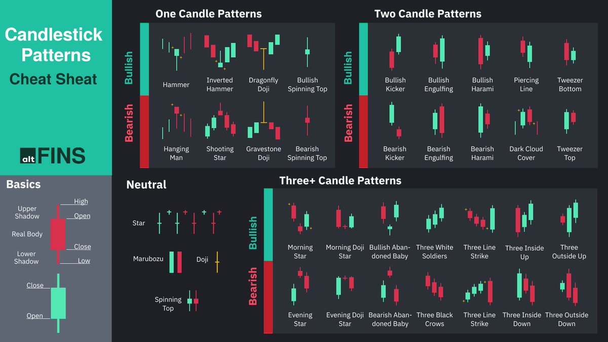 Edwardxy's tweet photo. 1/5 🚨 ¡ALERTA CRYPTO! ¿Quieres entrar al mundo de los Cryptoactivos en 2026 sin morir em el intento? 😎
En este hilo te doy una guía RÁPIDA para principiantes: de 0 a inversionista. ¡No inviertas sin leer esto! #Crypto #Cryptoactivos #Bitcoin https://t.co/QScDm5syeF