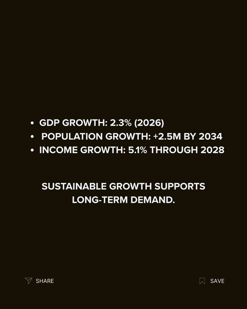 FortressCRE's tweet image. Translation: demand for commercial space remains real, just smarter and more intentional.

#FortressCRE #FloridaEconomy #CREInsights #MarketOutlook #IndustrialSpace #OfficeRealEstate