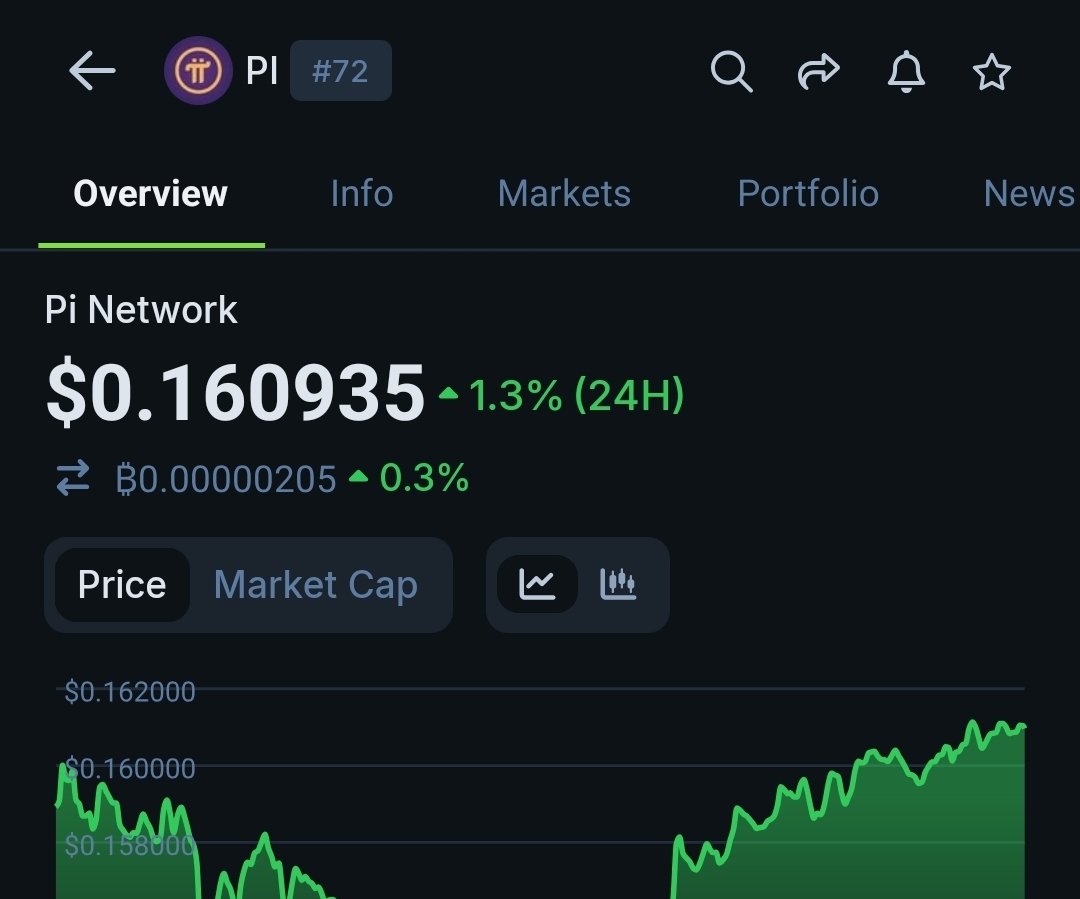 Pi-oniers how's it going 

I thought it's going to $200 per $Pi