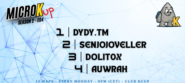 RESULT - MicroKup - S2 E04

#trackmania #results #cup #KCUP #MicroKup