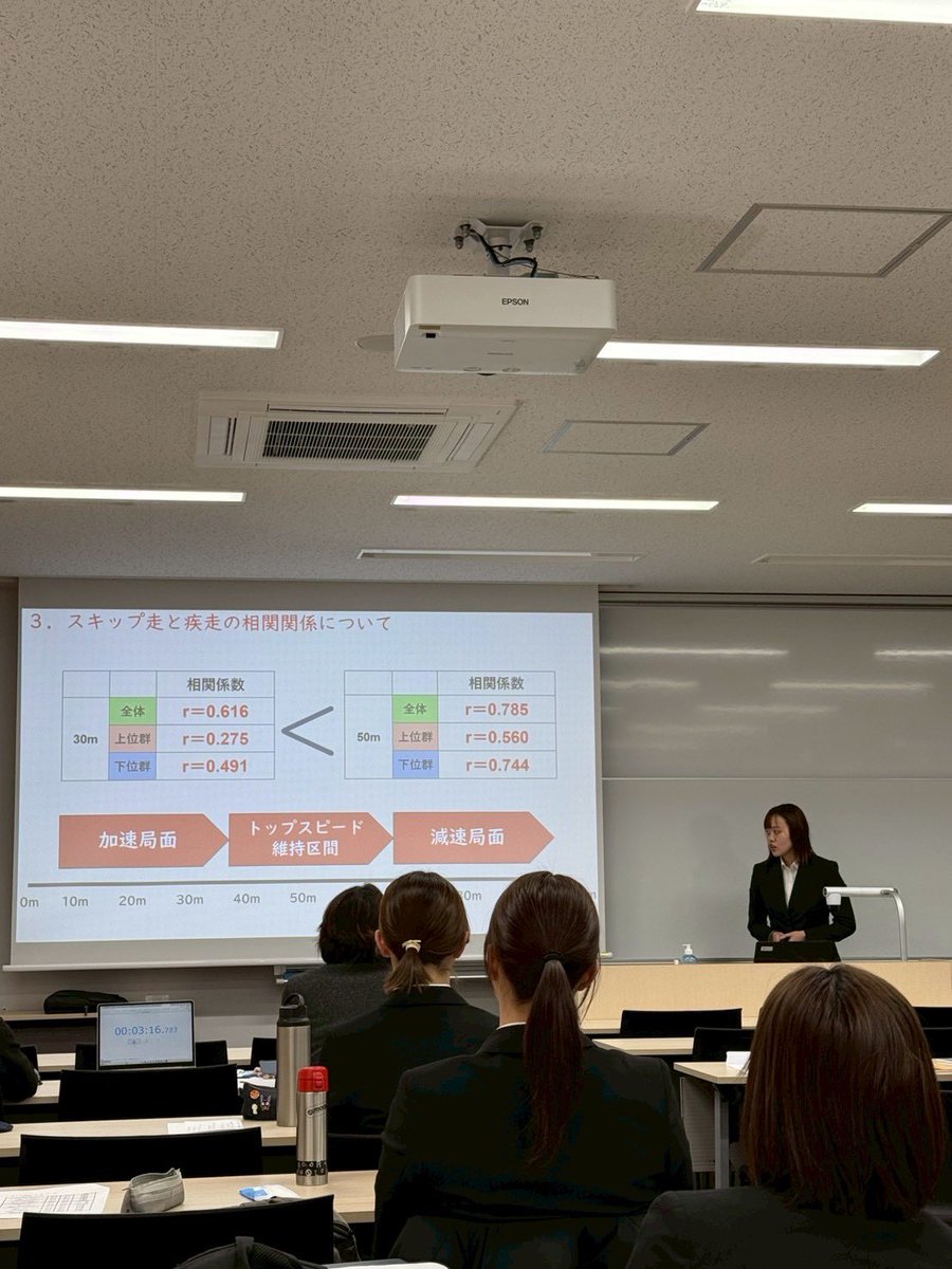 sonoda_taf's tweet image. 総合健康学科
卒論発表会　1月29日
武元先輩たちの発表
いよいよお別れです😂👩‍🎓
＃園田学園大学
＃陸上競技
＃総合健康学科
＃卒論
＃誠進堂
＃日本ネットワークサービス
＃スポーツフィールド
＃titi_cheesecake