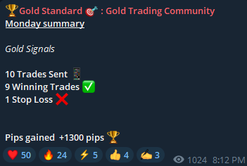 GoldFingerTrder's tweet photo. Amid one of the biggest crashes in gold history, Gold Standard delivered: 

- 10 trades sent
- 9 wins
- 1300+ pips gained in a single day. 

While others panic, we stay prepared and profit. Join our established and successful group: https://t.co/FCAoFqe78G https://t.co/CDWrAJ8TuM