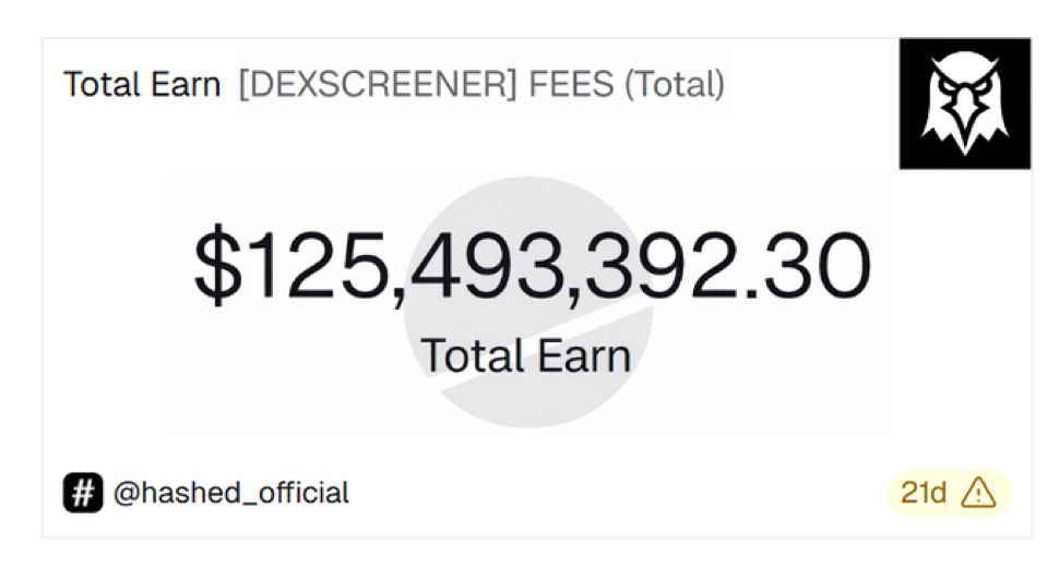 0xRarest's tweet photo. dexscreener gas made over $125 million from us paying dex…

$125M for updating socials and adding a banner to a solana memecoin

anything is possible in crypto

retar
dio https://t.co/6zRV9ZQ3Eb
