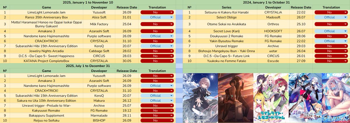 Visual Novel News tweet media