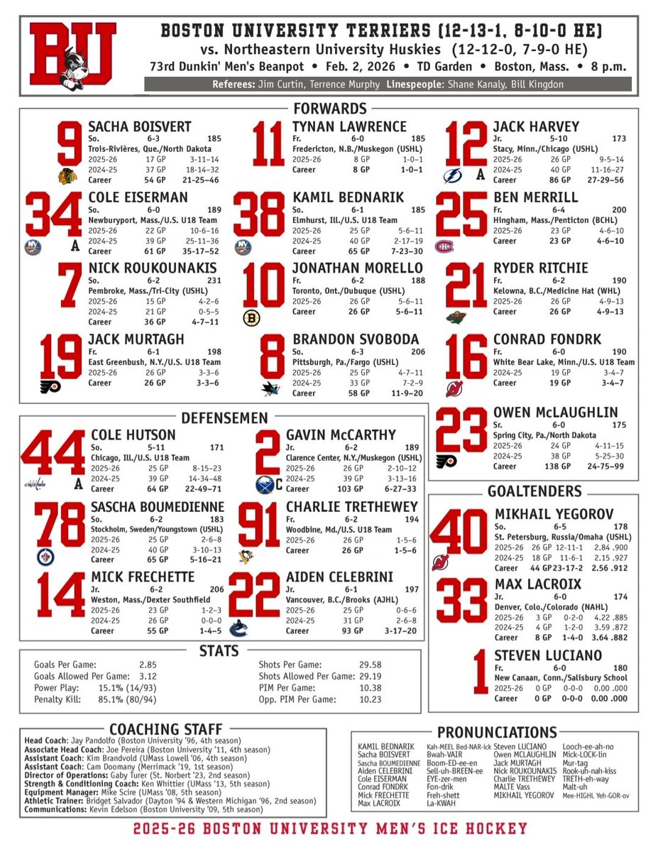 No changes in personnel but lines are shuffled for tonight's Beanpot Semifinal game vs Northeastern