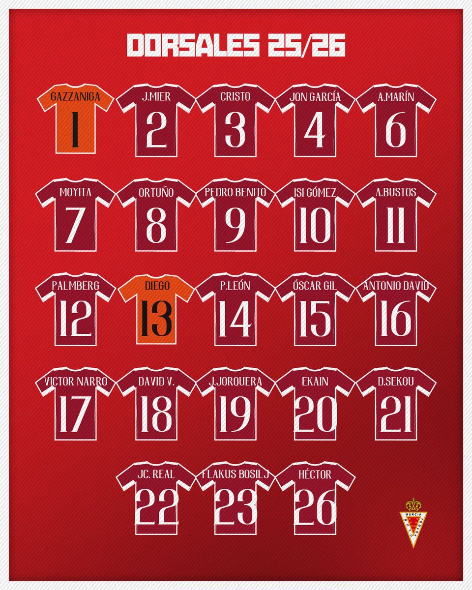 ❤️🩶  Los 𝑵𝑼𝑬𝑺𝑻𝑹𝑶𝑺 '𝑯𝒂𝒔𝒕𝒂 𝑬𝒍 𝑭𝒊𝒏𝒂𝒍'