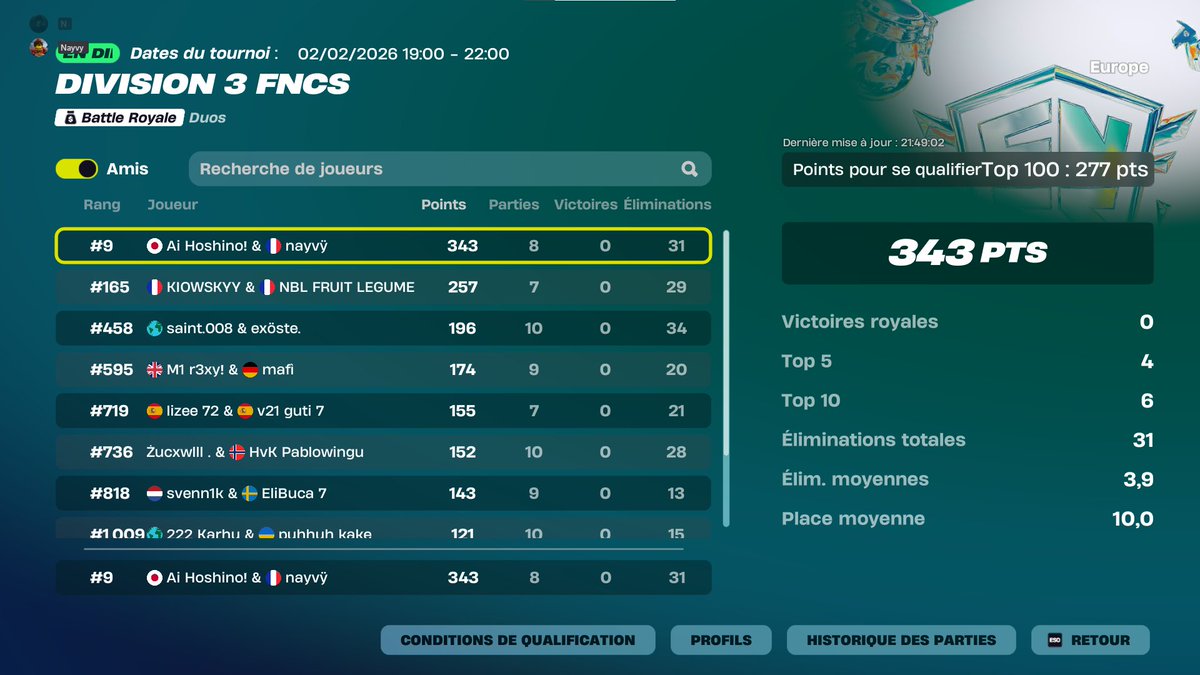 qual div 2 easiest cup of my life