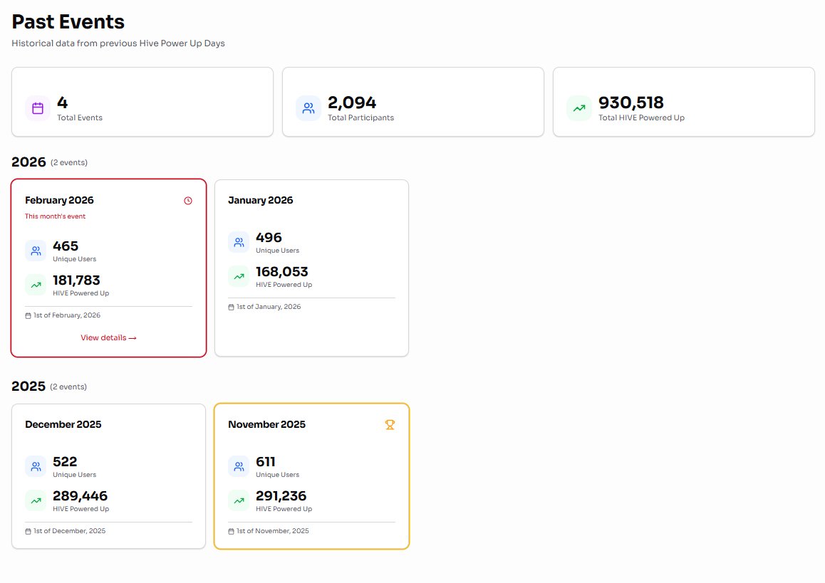 Hive Creators tweet media