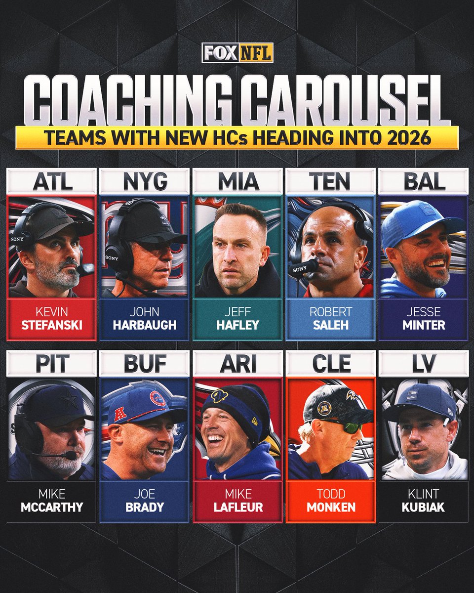 All 10 head coaching vacancies have been filled with the Raiders set to hire Klint Kubiak after the Super Bowl 👏
Which head coach do you think will have the most success in their first season?