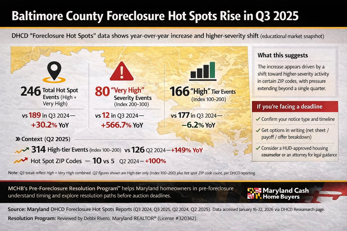 Maryland Cash Home Buyers (MCHB) tweet media