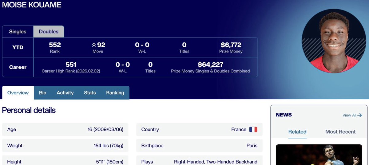 This kid is born 2009 and will be TOP 10 by 2028 I’m telling u rn👀🚨