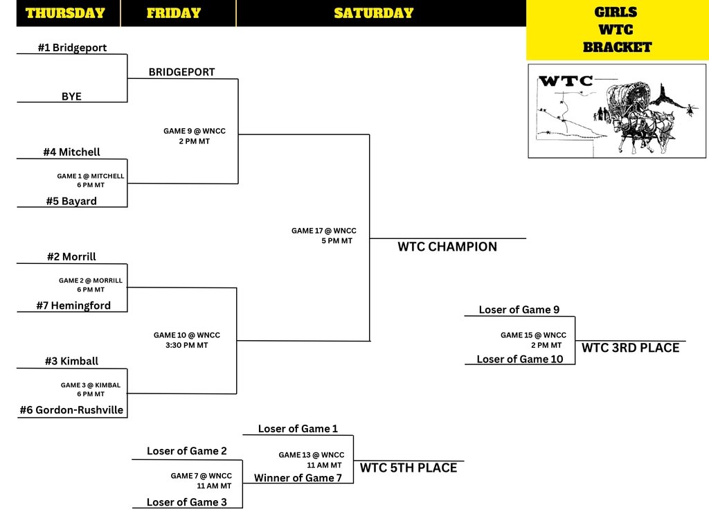 Gordon-Rushville PS tweet media