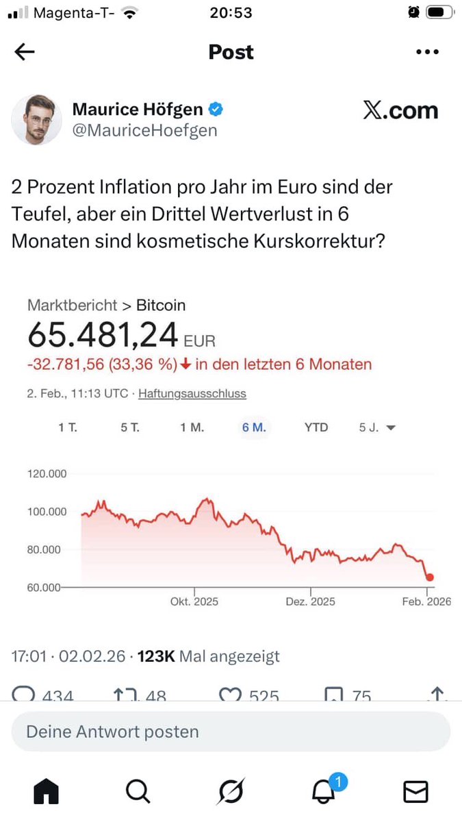 Erstes Kaufsignal bei Bitcoin