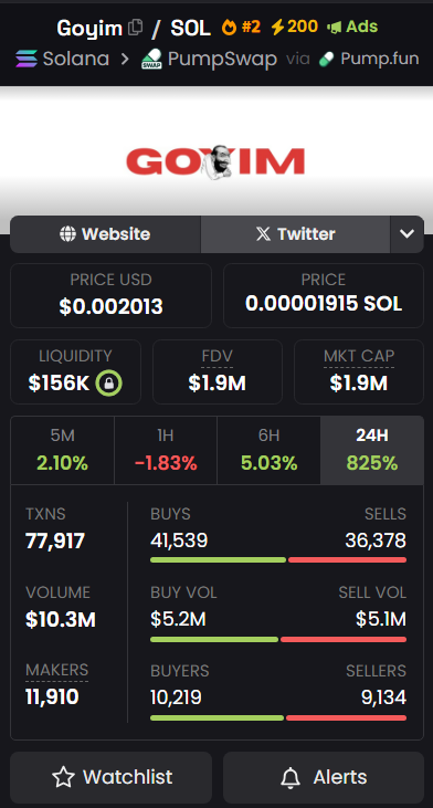 cournestone's tweet photo. Watching $goyim closely right now.

On-chain activity picked up, and holders aren’t behaving like this is a short-term flip. Distribution looks tighter, and liquidity hasn’t been rushing for exits.

Feels like positioning rather than speculation.
Worth keeping on the radar. https://t.co/OKM0Bnlhuo