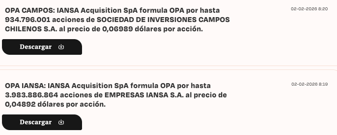 Y salió la OPA de $IANSA y $CAMPOS a CLP 42/acción y CLP 60/acción respectivamente.  El precio es mayor al que esperaba y a este nivel es casi un 3x para los que hemos estado en esta aventura hace 2.5 años.