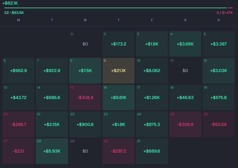 In crypto, patience is a strategy.
For most people, it’s the only one they never try.