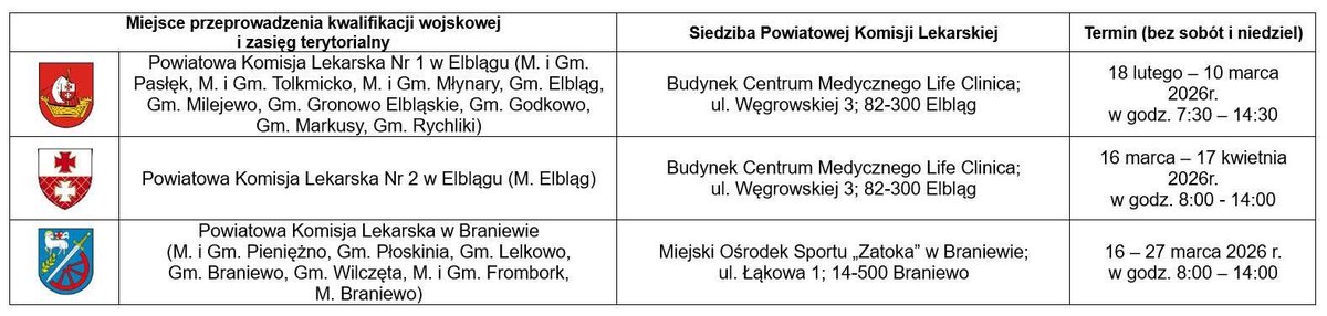 📣Dziś rozpoczęła się #KwalifikacjaWojskowa2026 ❗️

Na terenie administrowanym przez WCR Elbląg odbędzie się w terminach :
📆 od 18.02 do 10.03 na terenie powiatu elbląskiego 
📆 od 16.03 do 17.04 na terenie miasta Elbląg 
📆 od 16.03 do 27.03 na terenie powiatu braniewskiego