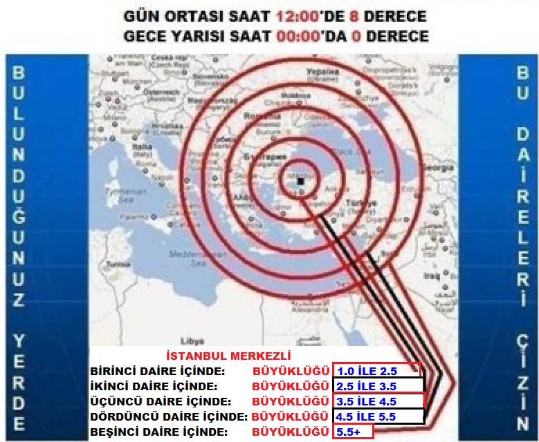 dekos_tv's tweet photo. DEKOS İSTANBUL DEPREM VE OTOMATİK METEOROLOJİ GÖZLEM İSTASYONU 
İstanbul'a Kar Yağış Senaryosu
Salı günü birinci ve ikinci senaryonun gerçekleşme olasılığı hiç yok.
Lütfen üçüncü senaryonun gerçekleşip gerçekleşmeyeceğini takip ediniz.
İletişim: 0538 448 7292 - 0543 766 7292 https://t.co/myWgRI9DlU