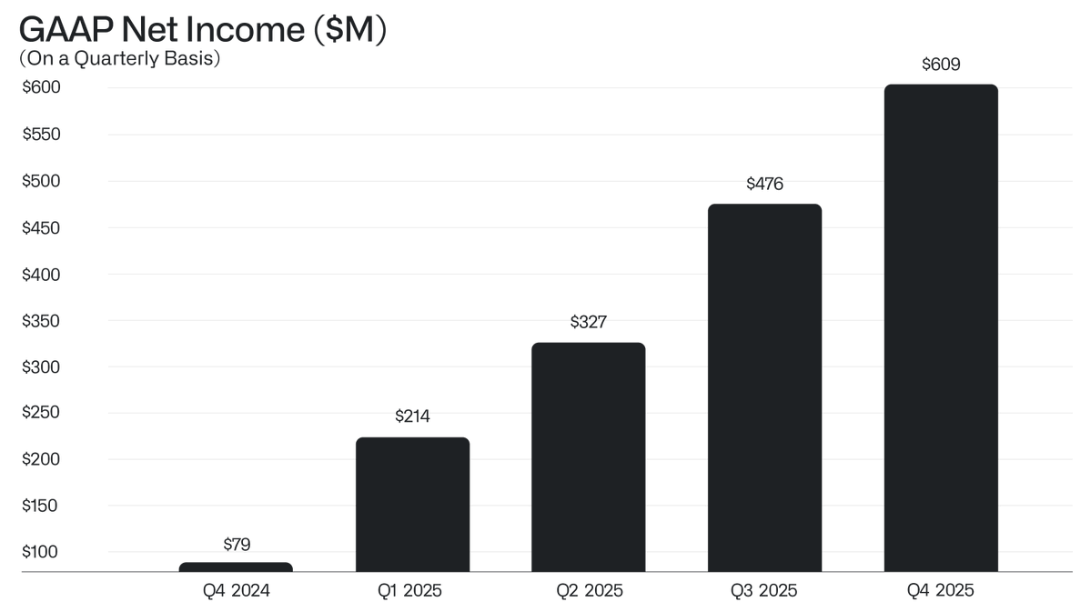 팔란티어 실적 요약 이미지